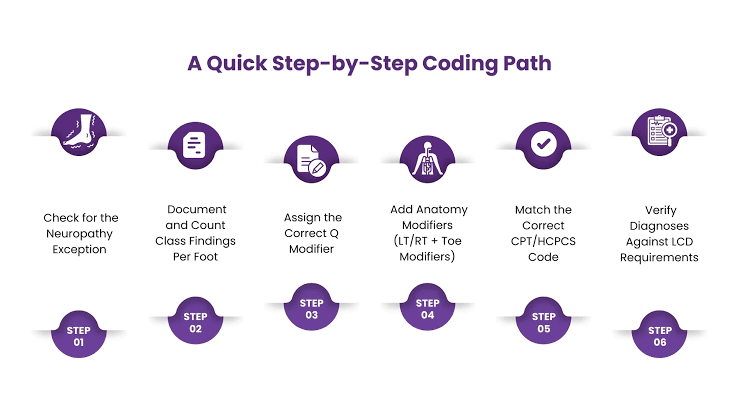 a-step-by-step-coding-path